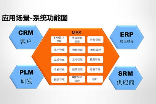 MES系統(tǒng)的發(fā)展歷程